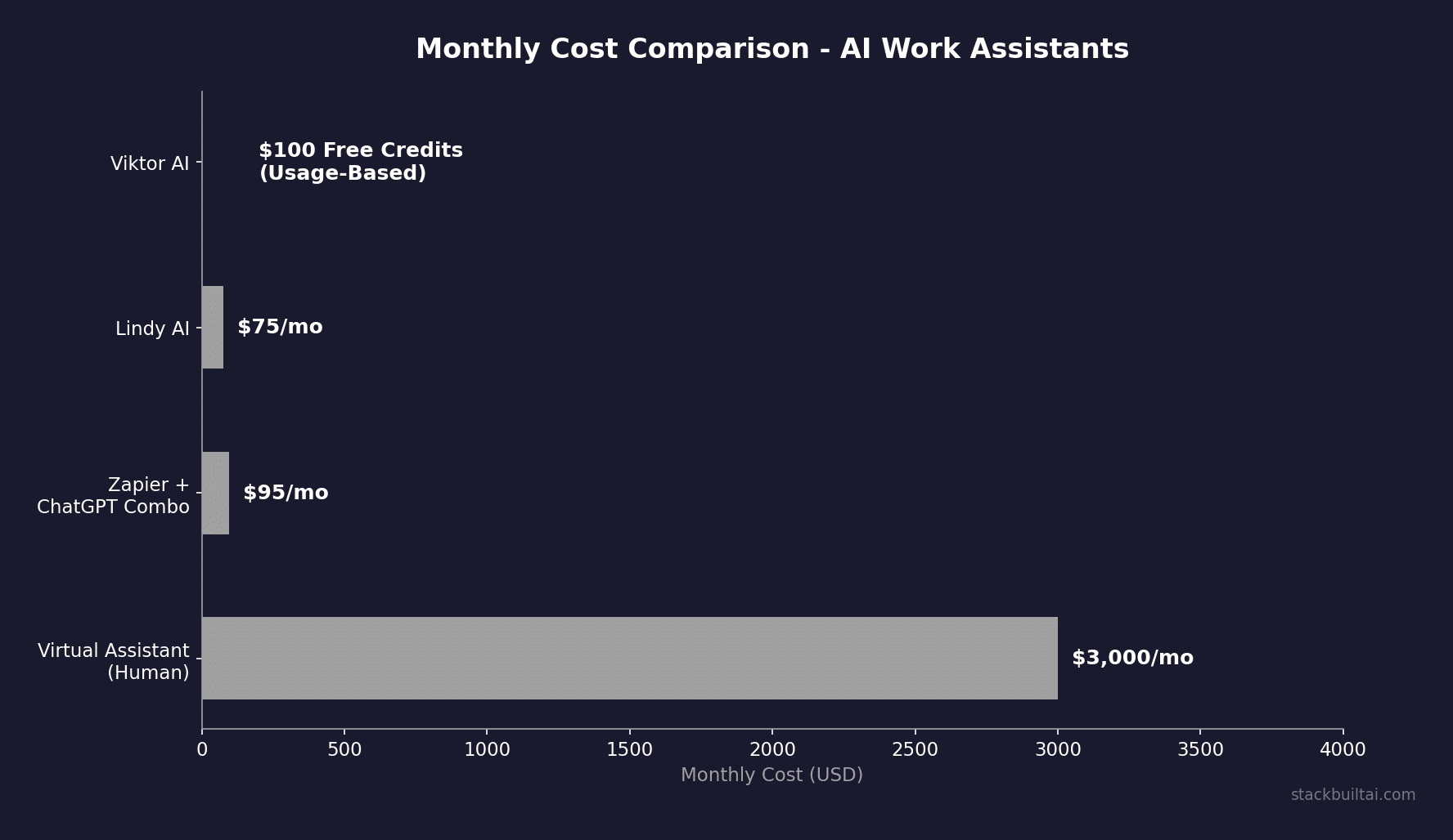 Viktor AI value analysis and ROI breakdown
