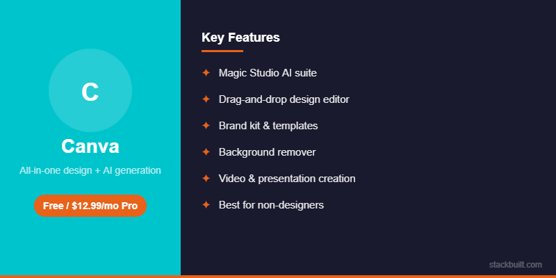 Canva AI image generation features and pricing overview
