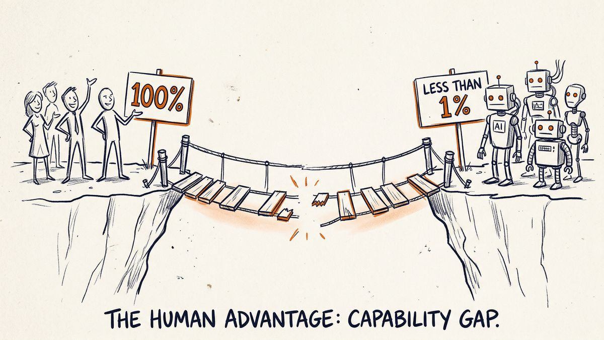 ARC-AGI-3 Explained: The Benchmark That Says We're NOT Close to AGI