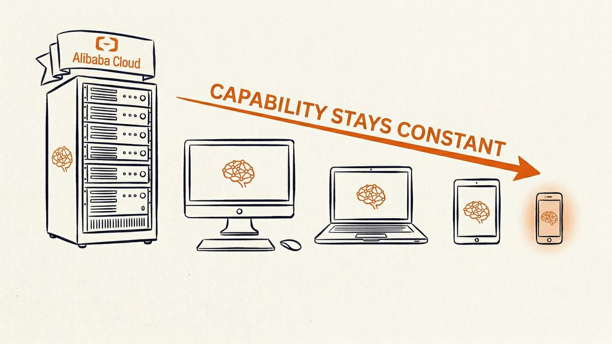 Qwen 3.5 Review 2026: Alibaba's Small AI Models That Run on Your Laptop