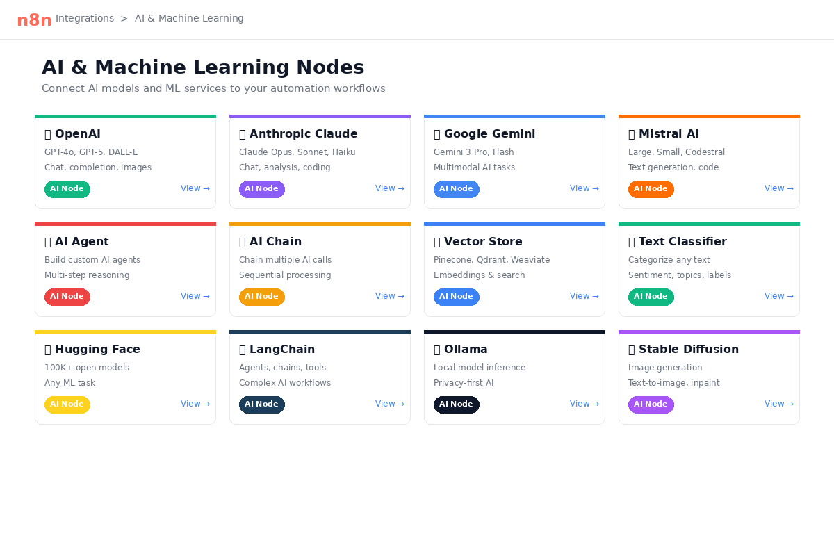 n8n AI node library showing LangChain agents, chat models, memory, and retrieval nodes