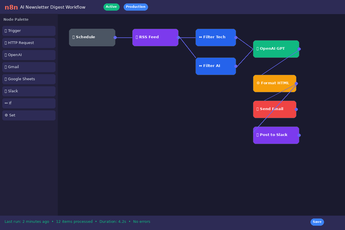 n8n visual workflow builder interface showing connected nodes on a drag-and-drop canvas