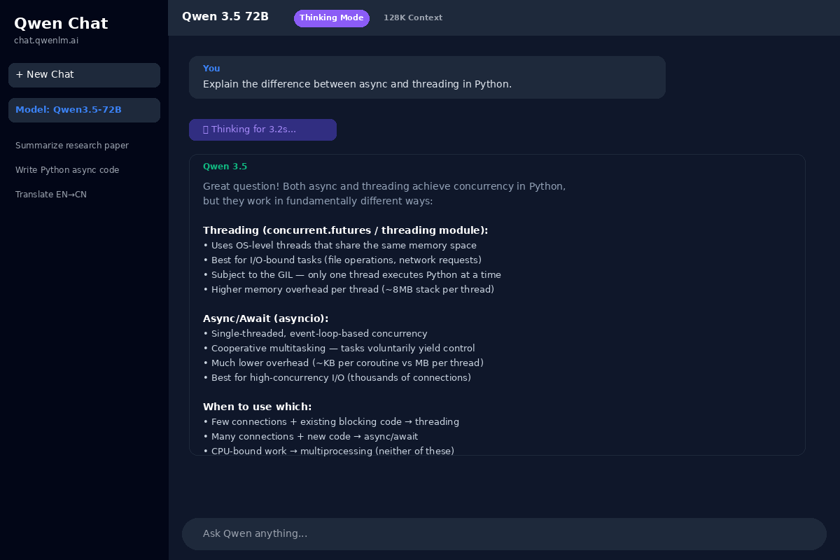 Qwen Chat web interface at chat.qwenlm.ai showing the conversation UI for testing Qwen 3.5 models
